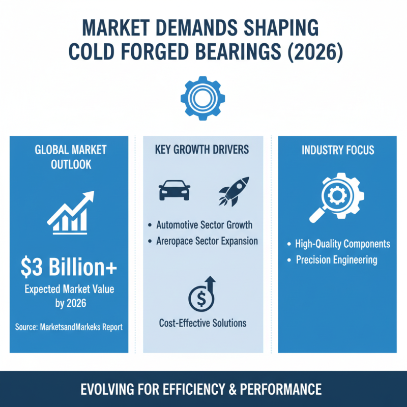 2026 Top Trends in Custom High Quality Cold Forged Bearings Manufacturing?