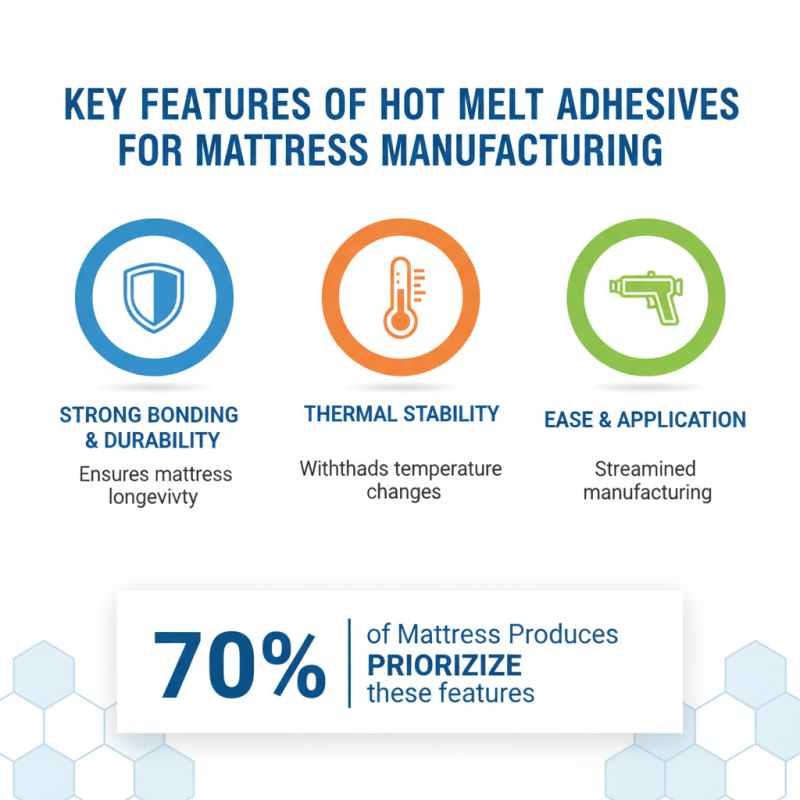 China Top OEM Discount Mattress Hot Melt Adhesive Exporters Guide?