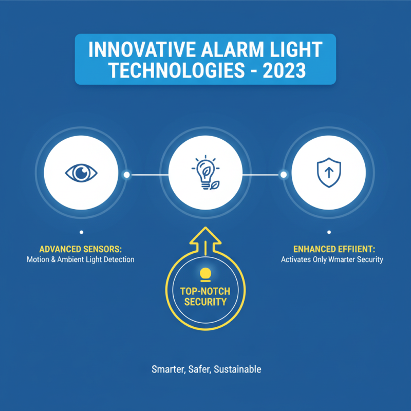 Best Alarm Light Options for Your Safety Needs?