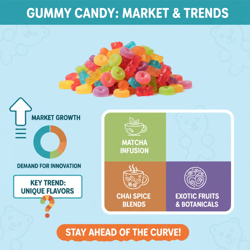 How to Choose the Biggest Gummy Candy for Your Business?