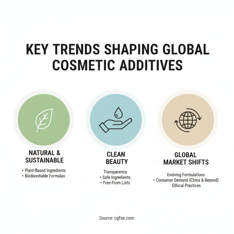 Top 10 Cosmetics Additives in China for Global Buyers?