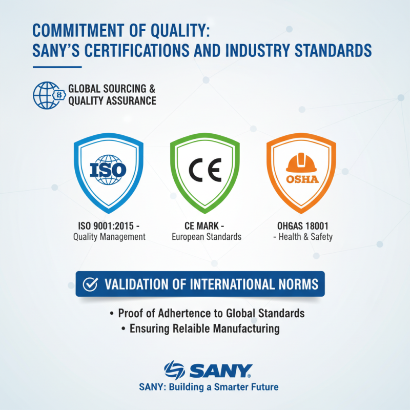 Why Choose Sany Machinery for Your Global Sourcing Needs?