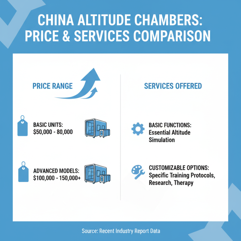 Top 10 Altitude Chambers in China for Global Buyers?