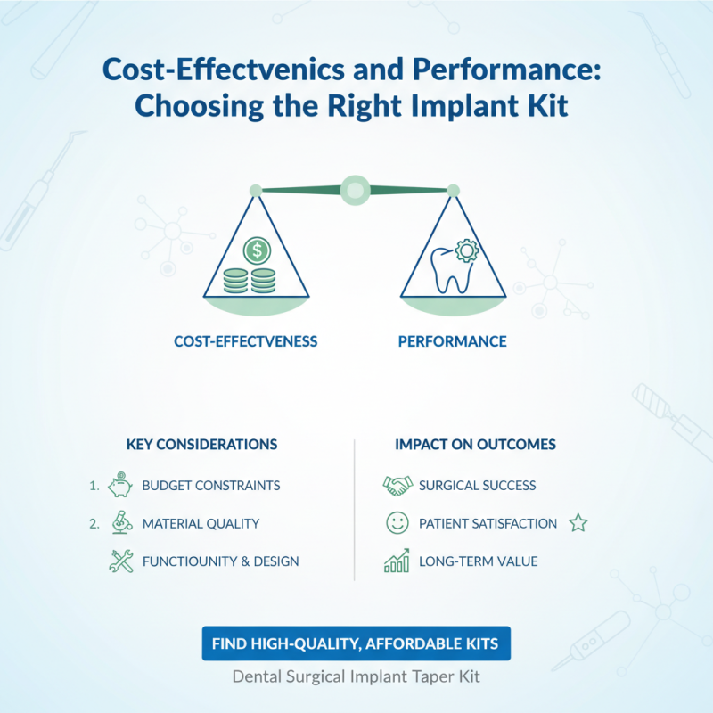 2026 Top Implant Surgical Kit Features for Global Buyers?