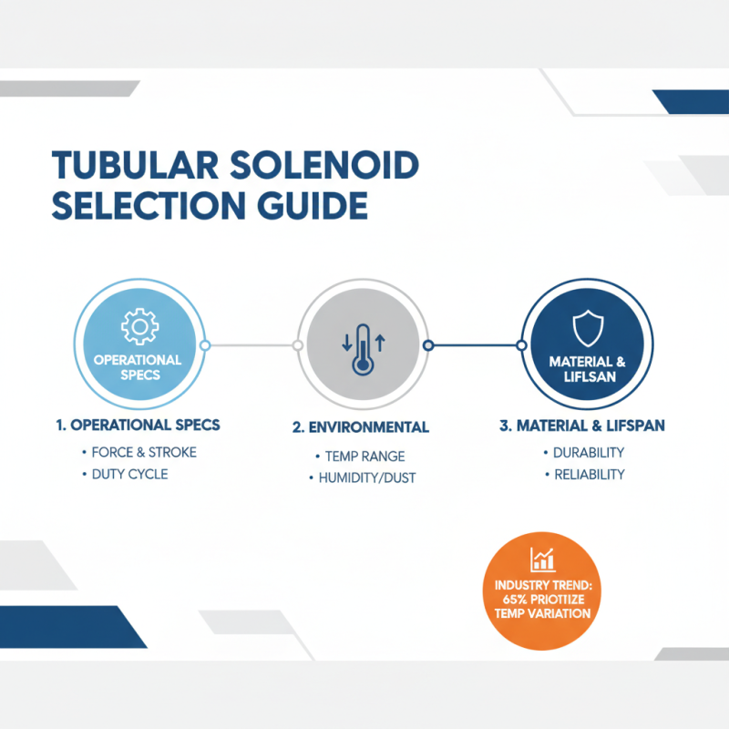 Top Quality Tubular Solenoid for Global Buyers?