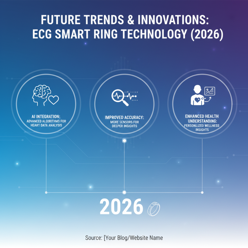 How to Choose the Best Ecg Smart Ring in 2026?