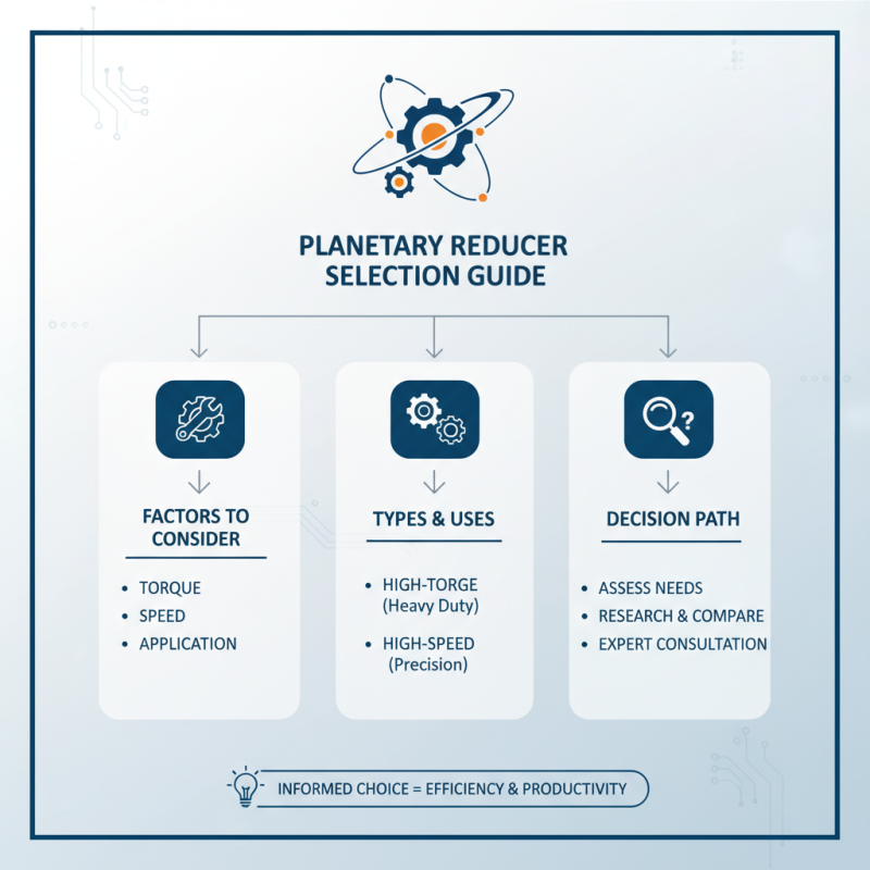 How to Choose the Best Planetary Reducer for Your Needs?