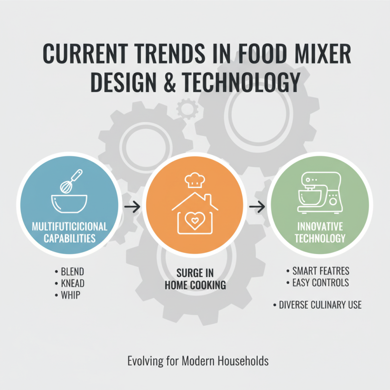 Top Food Mixers in China for Global Buyers to Consider?