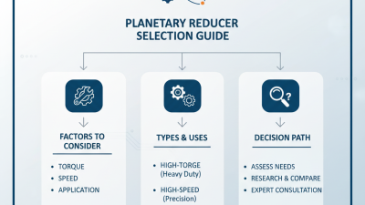 How to Choose the Best Planetary Reducer for Your Needs?