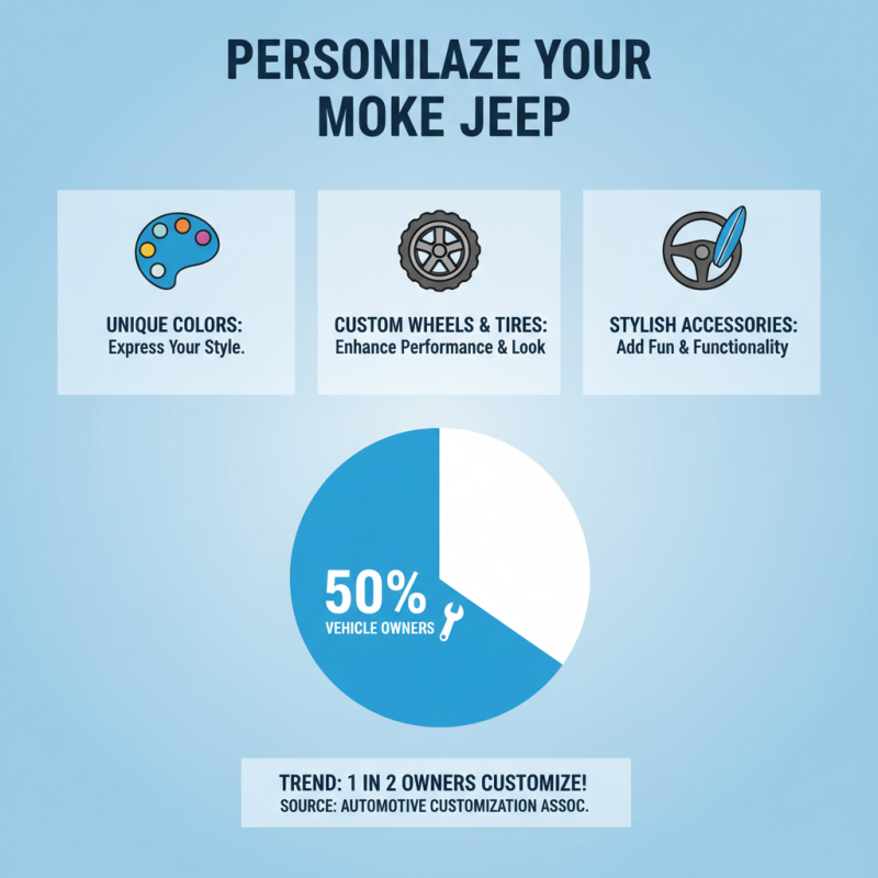 How to Choose the Best Moke Jeep for Your Adventures?