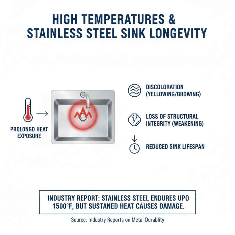 High Temperature Resistant Stainless Steel Sink Buyer's Guide?