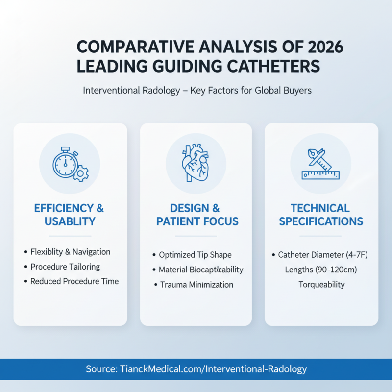 2026 Best Interventional Guiding Catheters for Global Buyers?