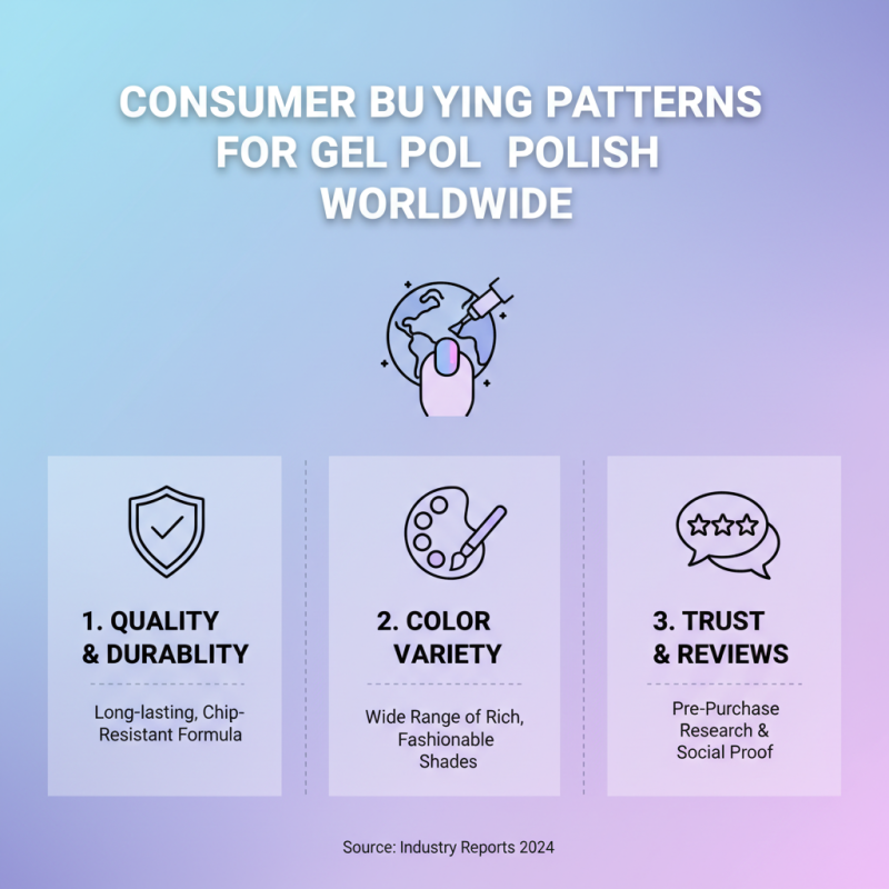 Top Gel Polish and Light Products for Global Buyers?