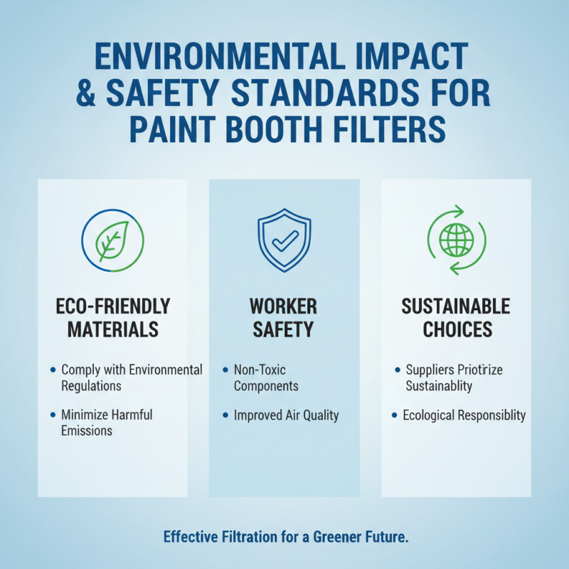 Essential Tips for Choosing Paint Booth Fiberglass Filters?