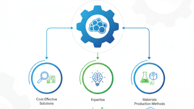 2026 How to Choose Foam Injection Molding Companies Efficiently?