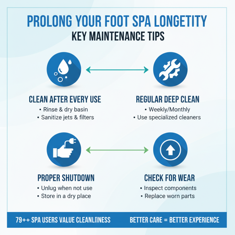 2026 Best Foot Spa Equipment for Ultimate Relaxation Tips?