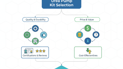 Top Urea Pump Kit Options for Global Buyers 2026?
