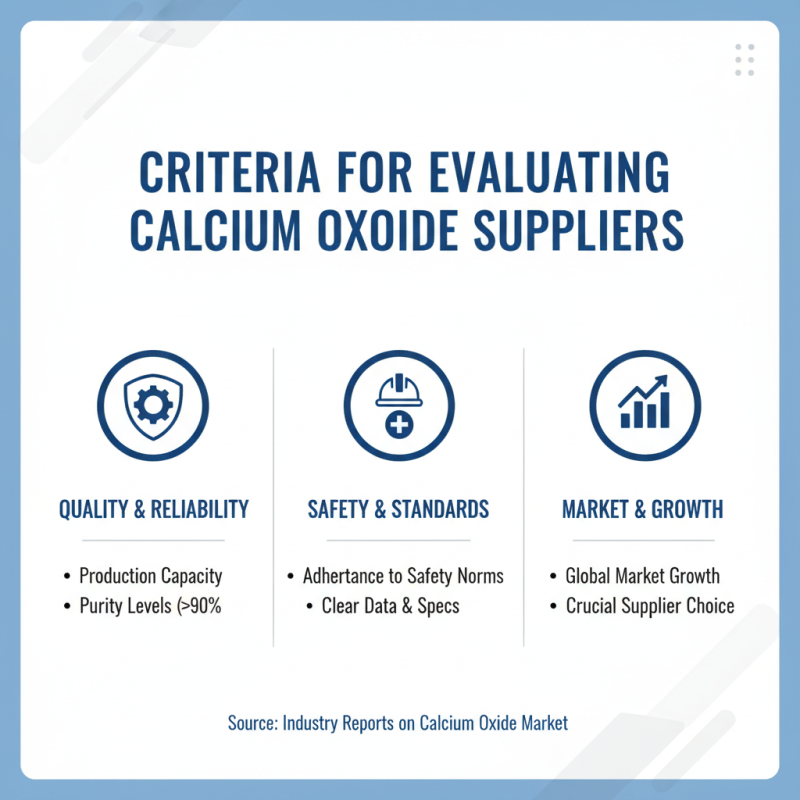 Top 10 Wholesale High Quality Calcium Oxide Suppliers in China?