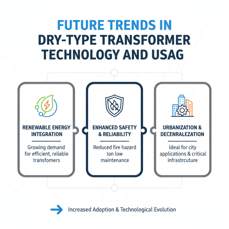 Top Reasons to Choose Dry-Type Transformers for Your Projects?