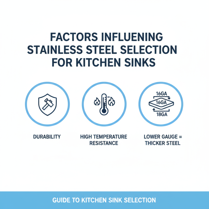 High Temperature Resistant Stainless Steel Sink Buyer's Guide?