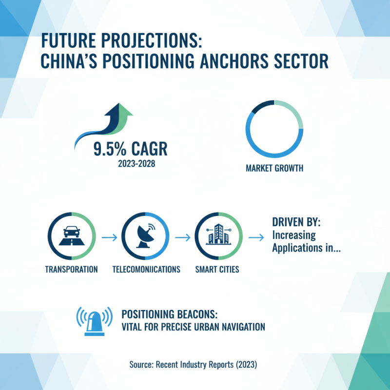 China Top Positioning Anchors Company Overview and Industry Insights?