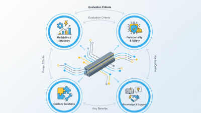 2026 Best Busbar Busduct Solutions for Global Buyers?