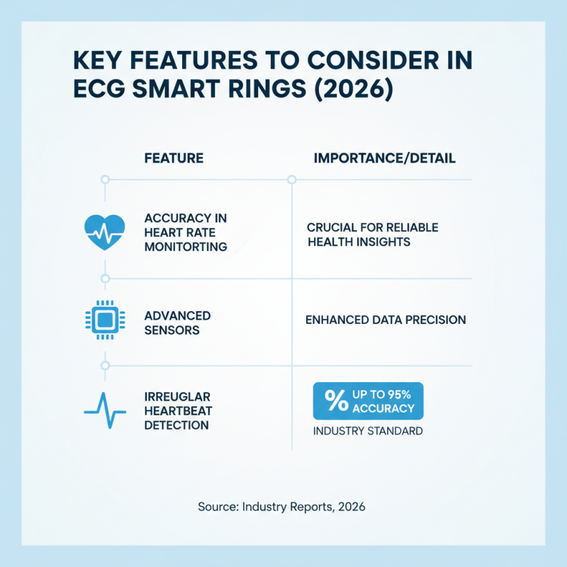 How to Choose the Best Ecg Smart Ring in 2026?