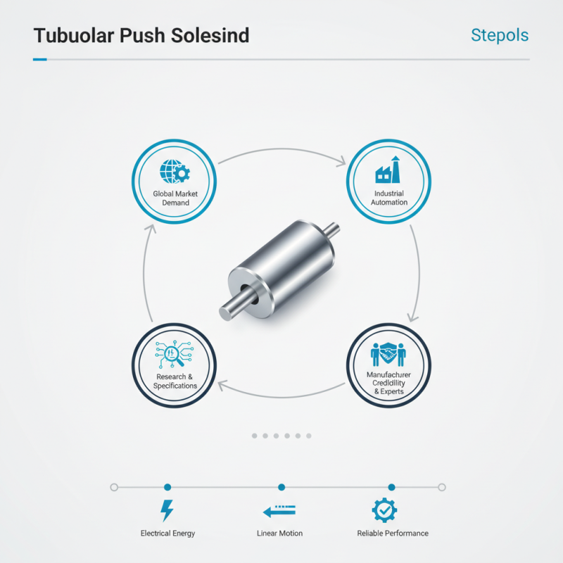 Top Quality Tubular Solenoid for Global Buyers?