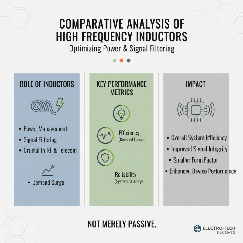 Top 10 High Frequency Inductors for Global Buyers?
