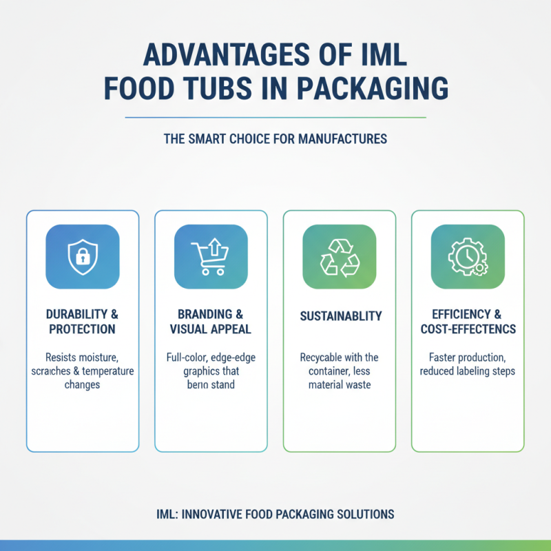 China Top Best OEM Iml Food Tub Factory Insights and Benefits?