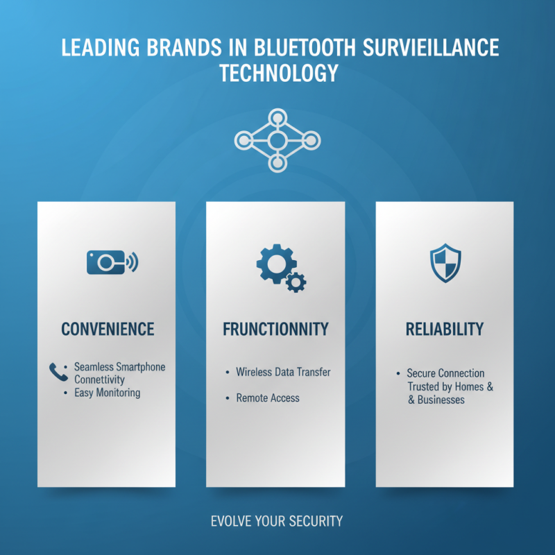 Top Bluetooth Surveillance Cameras for Global Buyers in 2026?