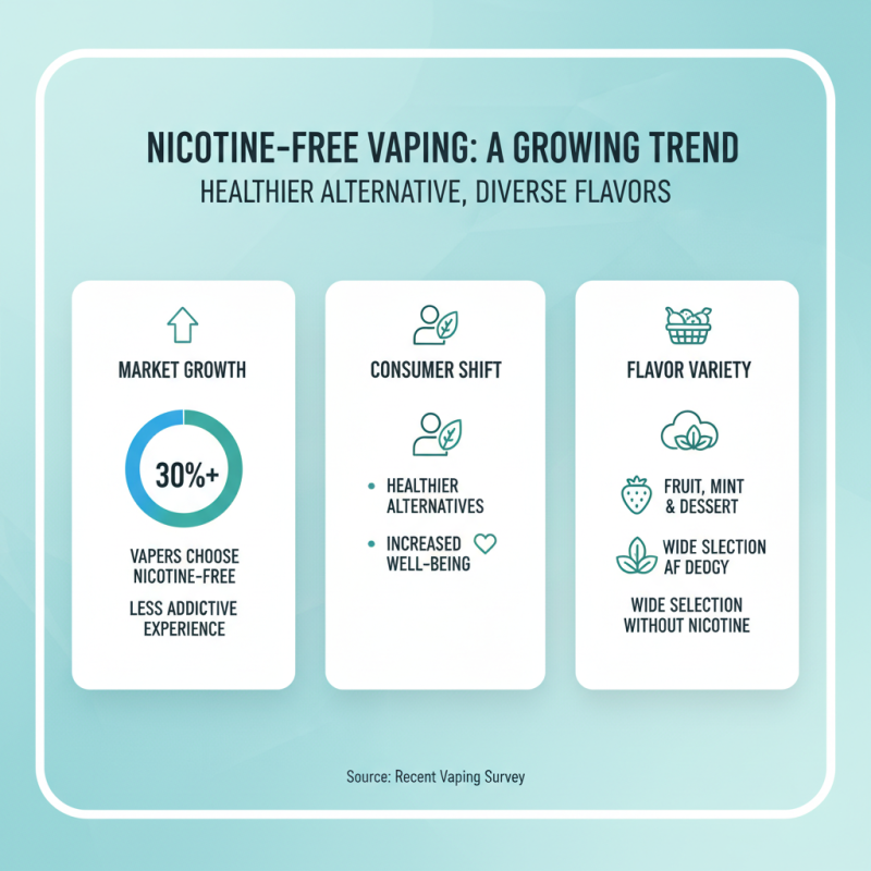 2026 Top Nicotine Free Vape Options for Global Buyers?