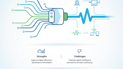 What is a Band Combiner and How Does it Work?