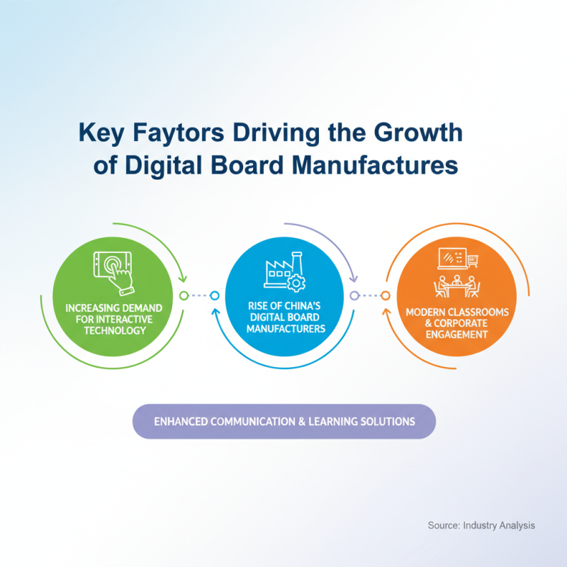 Top 10 China Board Digital Manufacturers for Global Buyers?