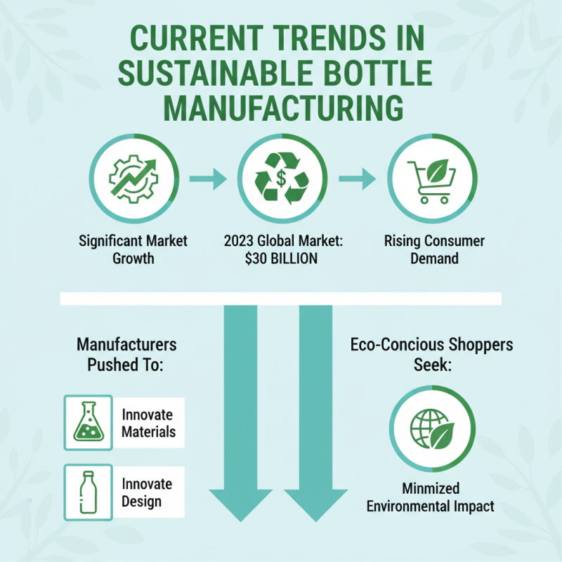 China Top Eco Friendly Bottles Wholesale Market Trends and Insights?