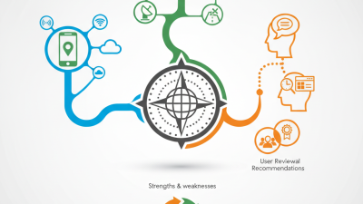 How to Choose the Best Navigation System for Your Needs?