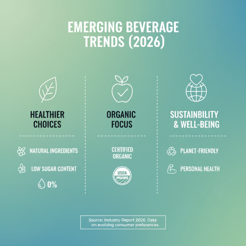 Beverage Industry Trends in 2026