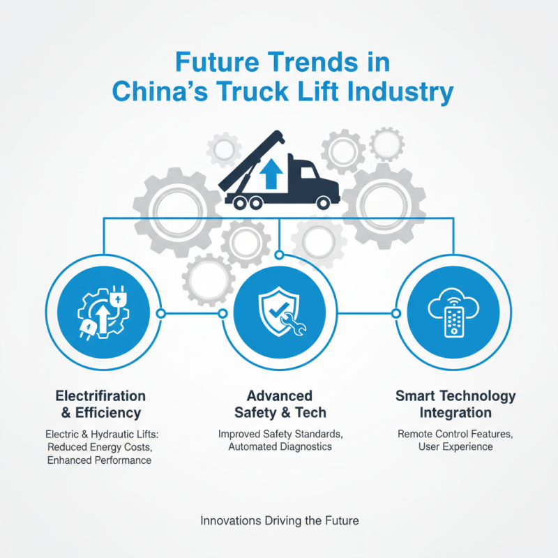 Top 10 Truck Lift Manufacturers in China You Should Know?