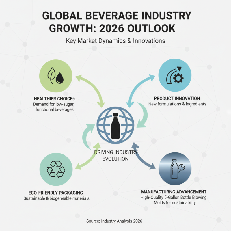 Beverage Industry Trends in 2026