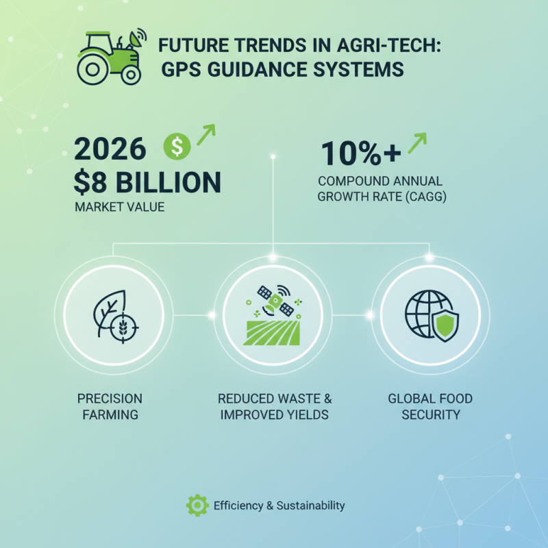 2026 Best Agricultural GPS Guidance Systems for Precision Farming?