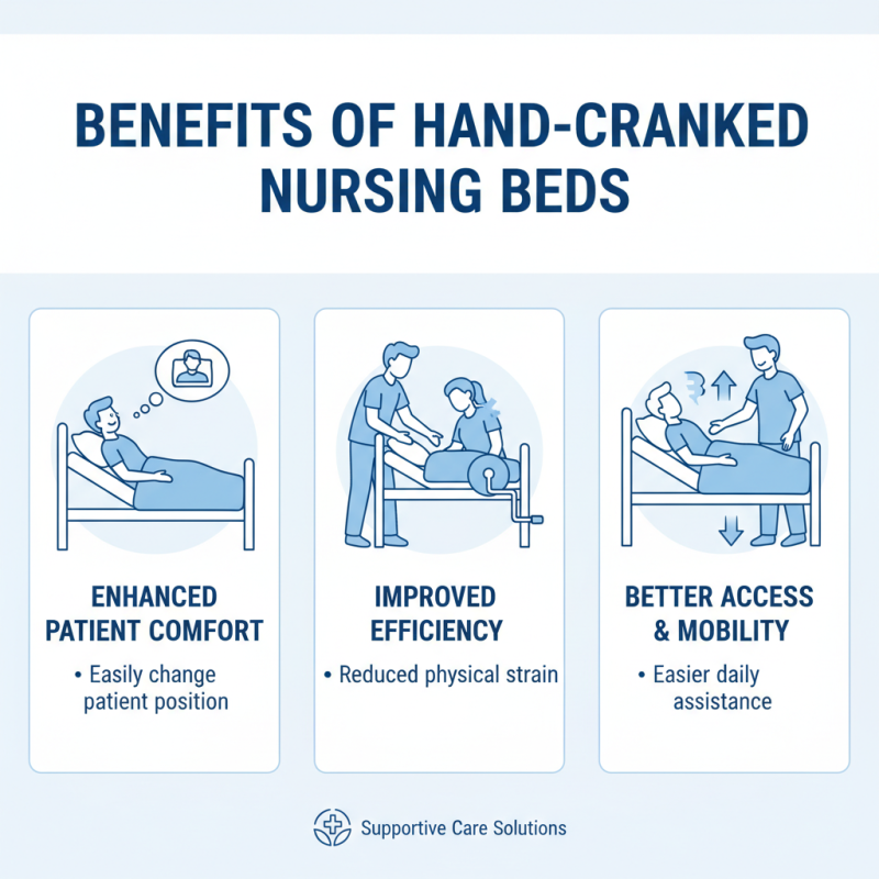 What is a Hand Cranked Nursing Bed and Its Benefits?
