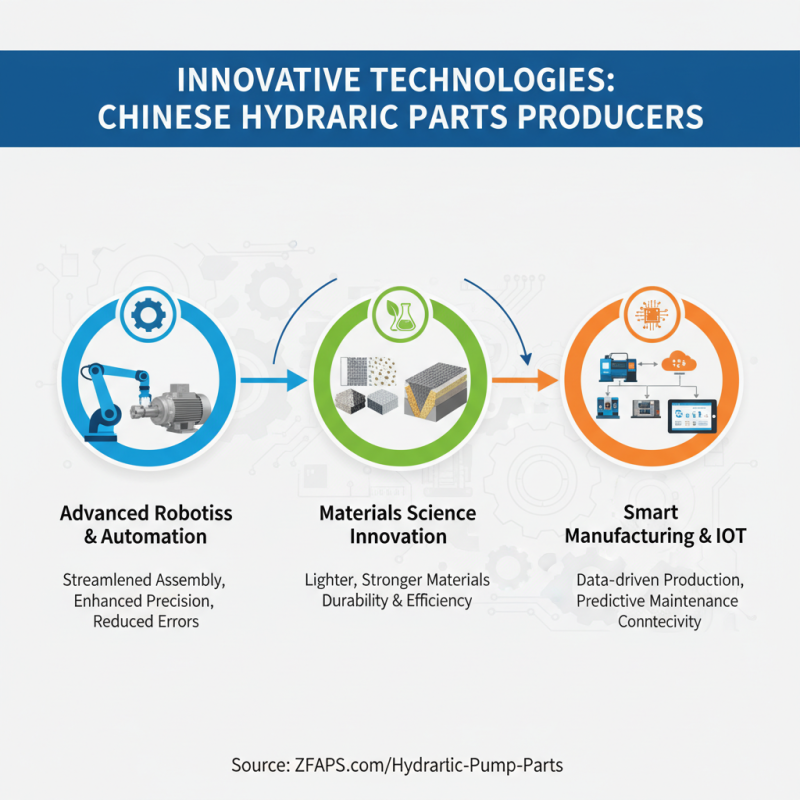 Top 10 High Quality China Hydraulic Parts Manufacturers You Should Know?