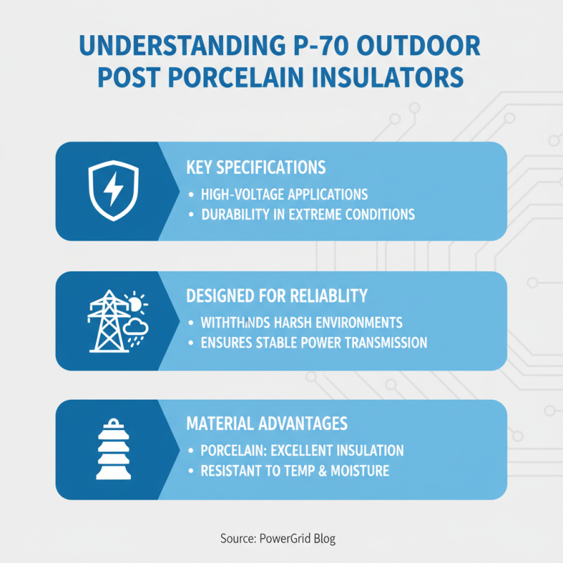 How to Choose P-70 Outdoor Post Porcelain Insulator?
