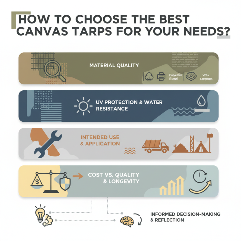 How to Choose the Best Canvas Tarps for Your Needs?