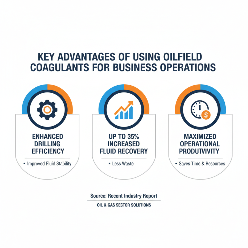 Top 10 Benefits of Using Oilfield Coagulant for Businesses?