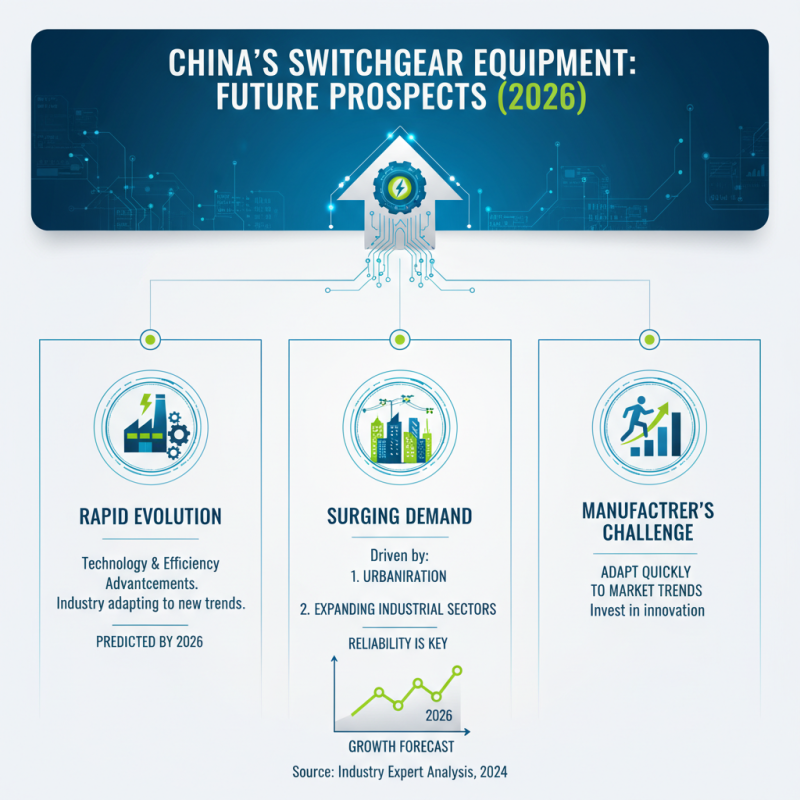 Top 10 Switchgear Equipment Suppliers in China 2026?