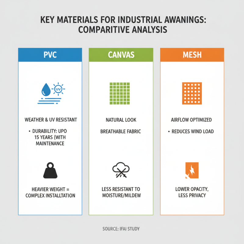 Top 10 Industrial Awnings for Your Business Needs?