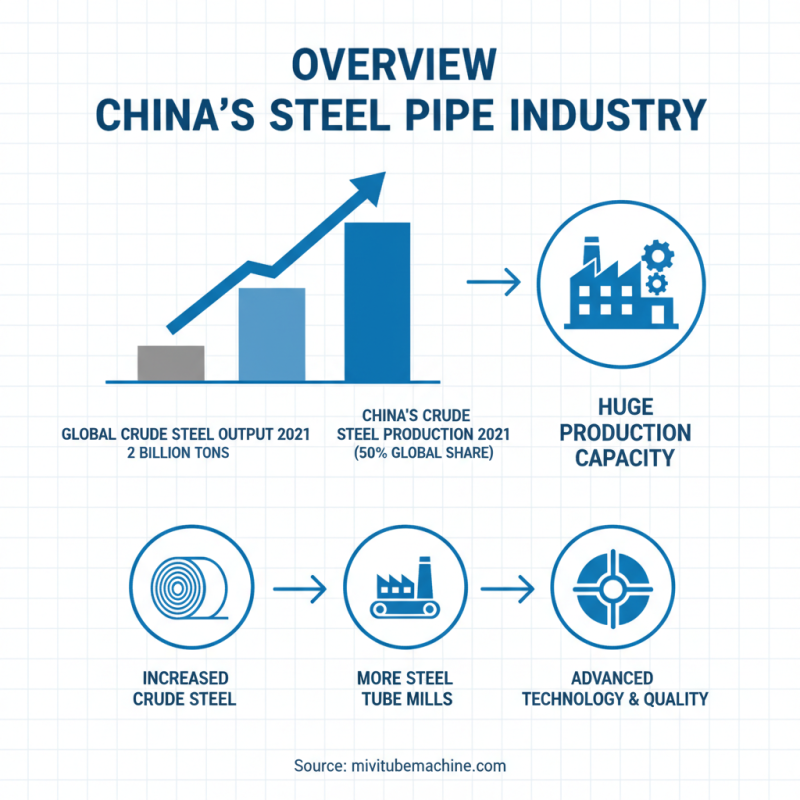 China Best Steel Pipe Mill Suppliers and Their Top Features Explained?