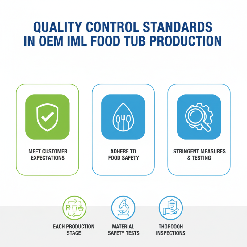 China Top Best OEM Iml Food Tub Factory Insights and Benefits?