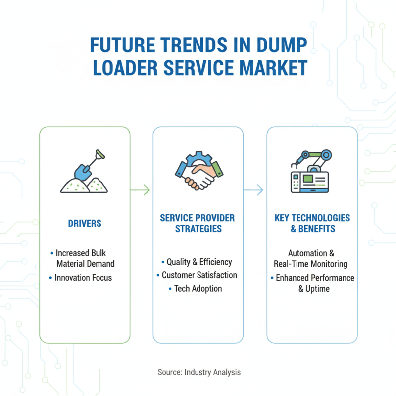 Top 5 Wholesale High-Quality Dump Loader Service Providers?